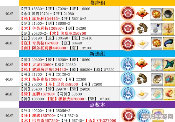 FGO再临明治维新：复刻版全副本策略指南与稀有掉落物品详览