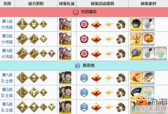 FGO再临明治维新：复刻版全副本策略指南与稀有掉落物品详览