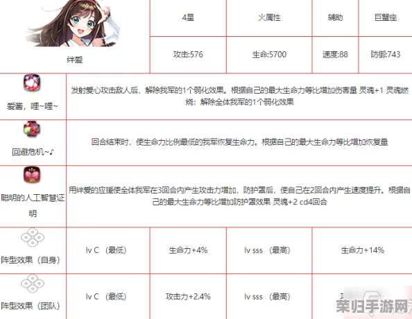 《第七史诗》中绊爱角色深度剖析：属性亮点与特色技能全面概览