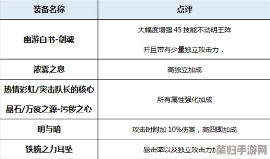 重塑阿修罗荣光：地下城与勇士起源版专属装备搭配策略全解析