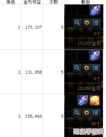 地下城勇士深度对比：未央幻境与风暴航路，哪个副本更具金币收益潜力？