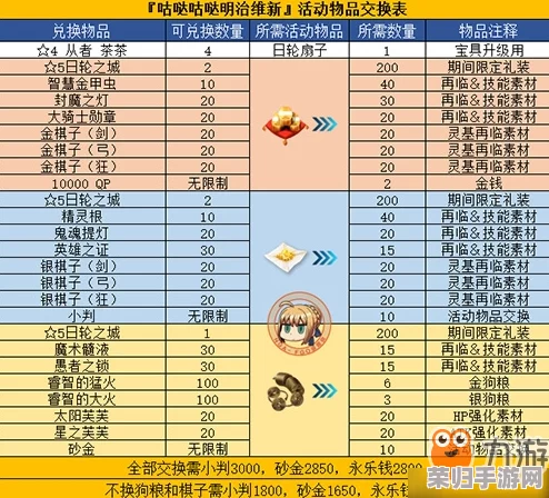 Fate/Grand Order金方块商店精选指南：高效兑换策略，哪些稀有物品值得你优先换取？