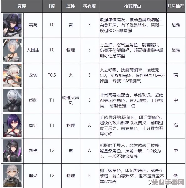 深空之眼3.5版：精准规划卡池，角色抽取策略全解析与推荐指南