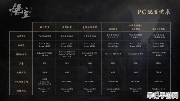 探索《黑神话：悟空》PC极致体验门槛，揭秘高性能配置需求与最佳畅玩方案