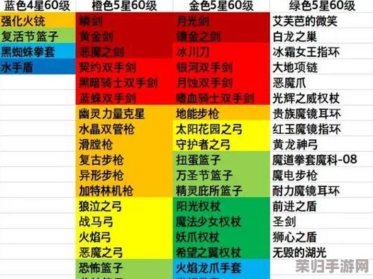 坎公骑冠剑：全面武器强化策略与游戏特色深度探索指南