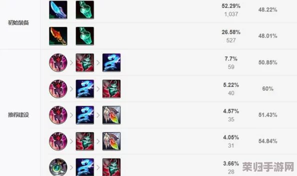 黑神话悟空：高阶周目最优装备搭配策略与技能协同指南