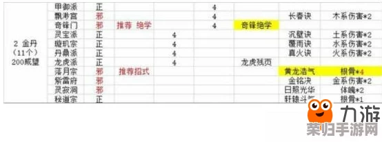 玄元剑仙:深入探索金丹期修炼奥秘,全方位攻略助你突破瓶颈成就无上剑道 玄元剑仙:深入探索金丹期修炼奥秘,全方位攻略助你突破瓶颈成就无上剑道