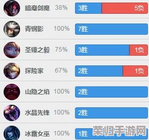 独家策略揭秘:打造胜率飙升的百分之一顶尖阵容配置指南 独家策略揭秘:打造胜率飙升的百分之一顶尖阵容配置指南