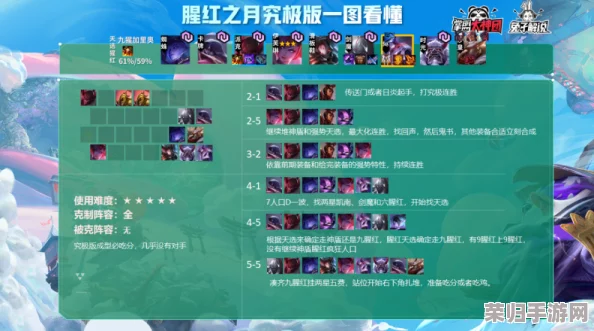 独家策略揭秘:打造胜率飙升的百分之一顶尖阵容配置指南 独家策略揭秘:打造胜率飙升的百分之一顶尖阵容配置指南