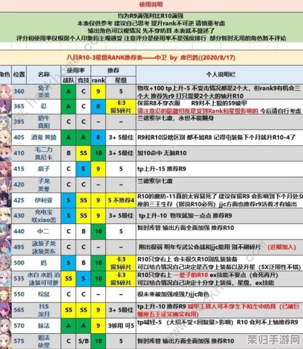 公主连结：后卫角色星级与RANK提升策略全解析，打造坚不可摧的后防线！