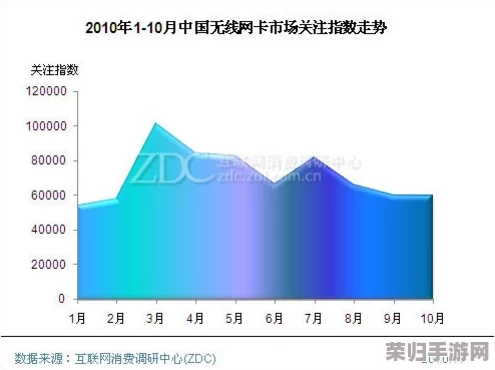 国产卡一卡二无线新区公司发展前景分析及市场趋势预测