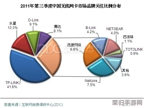 国产卡一卡二无线新区公司发展前景分析及市场趋势预测