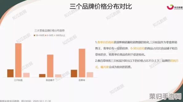 草莓丝瓜芭乐鸭脖奶茶的定价策略：市场调研、竞品分析及价格优化