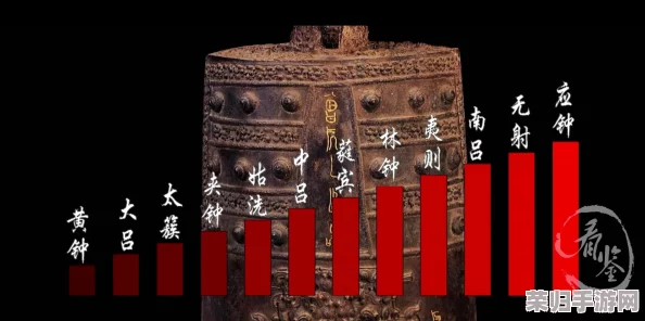 探秘曾侯乙编钟古韵新生：深度解析其技艺精进之路与现代装备融合推荐