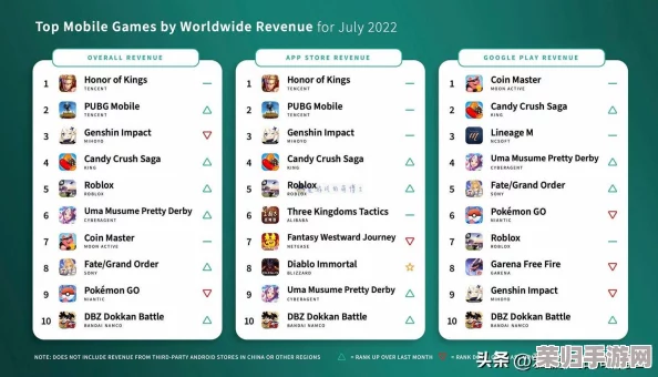 2024年度精选：热门手游下载神器，解锁高人气游戏排行榜TOP榜单直通车