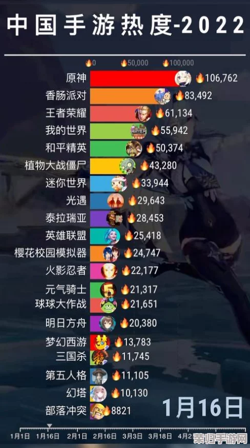 2024年度精选：热门手游下载神器，解锁高人气游戏排行榜TOP榜单直通车