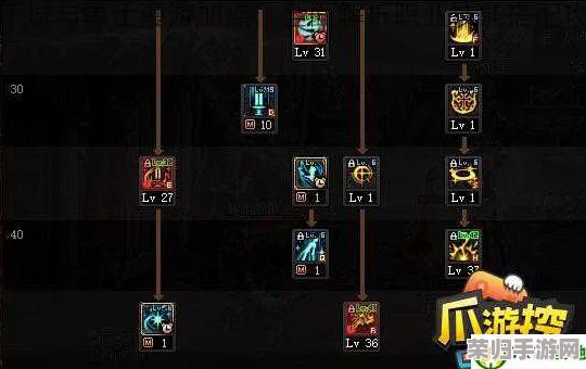 重塑勇士之魂：地下城起源版漫游职业精准技能加点策略指南