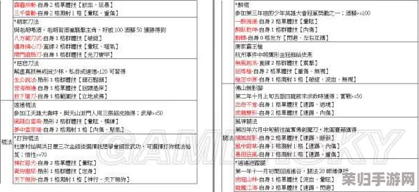 《侠客风云传》全面攻略：解锁绝世武功的多样途径与策略深度剖析