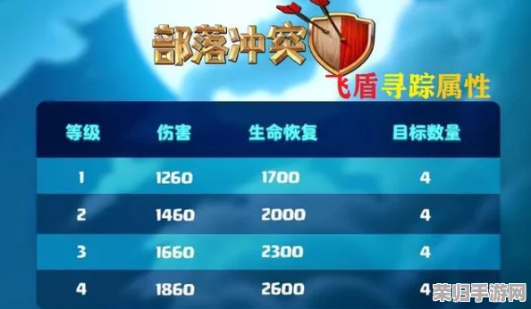 2024年必玩经典回顾：探寻那款遗失的单机部落传奇，及当前最热门五大部落游戏排行