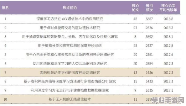 日韩一二三四区热门词大揭秘：最新流行趋势、明星八卦、美食攻略