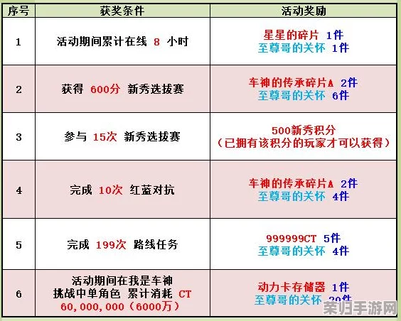 三角洲行动：门禁卡使用次数限制全解析，探索高效通行与安全管理新策略
