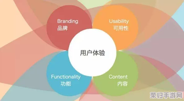 靠比较软件网站：用户体验与功能评测的全面分析，助你选择最适合的软件工具