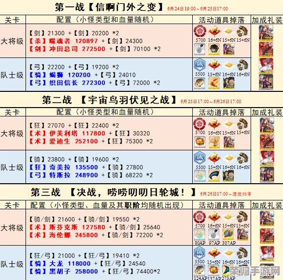 FGO明治维新复刻战略解析：自由本高效配置与稀有掉落物品全览指南