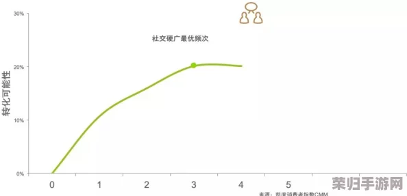 起草17c：如何在数字时代提升个人品牌影响力与社交媒体策略