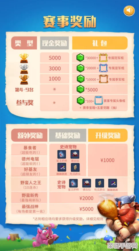《野蛮人大作战2》终极宝箱解锁秘籍：高效步骤与隐藏技巧助你战利品满载而归！