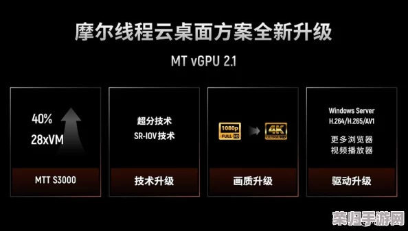 日本Windows Server中：最新版本、安全性和性能优化技巧