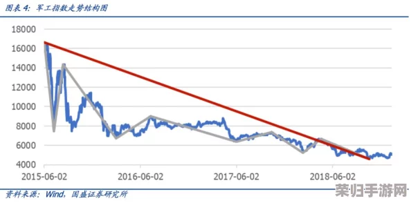 罗德里策略新解：前期避开跑商，高效发展秘籍大公开——零商贸起步速成攻略