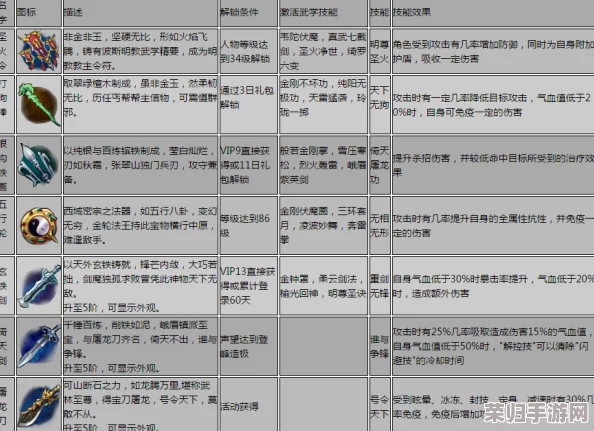 重塑江湖风云：新倚天屠龙记顶级功法精选与绝妙搭配策略