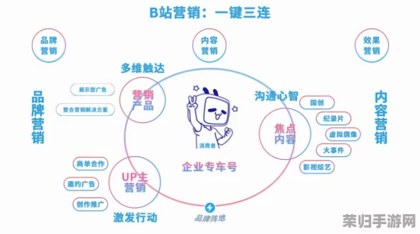 b站软件推广大全：提升观看量与粉丝互动的全方位策略与技巧分享