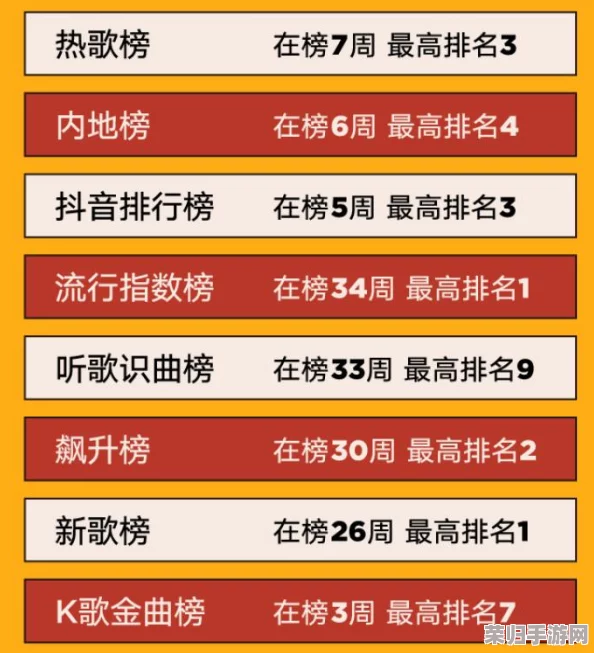 gogogo！抖音热门歌曲排行榜TOP10，你最喜欢哪首？