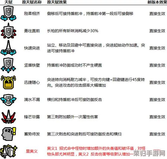 怪物猎人新手入门：精选轻弩炮，哪一款最适合狩猎初体验？