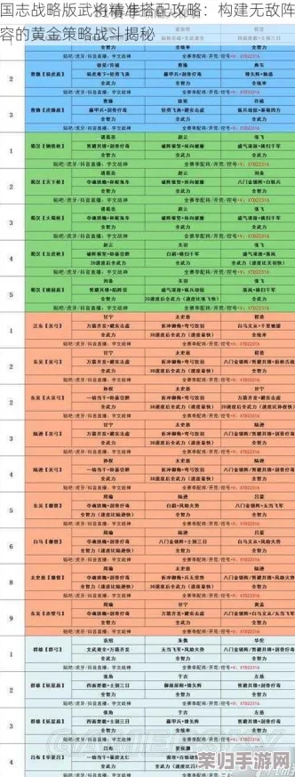 2024三国志战略版巅峰战队竞技格局：最强阵容排行及战术深度解析概览