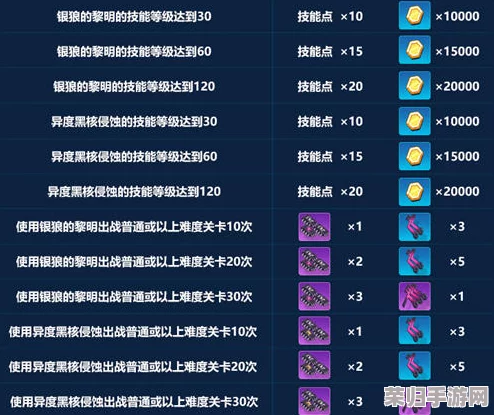 《战魂觉醒OL》萌新进阶宝典：从零开始，掌握核心玩法与策略攻略大全