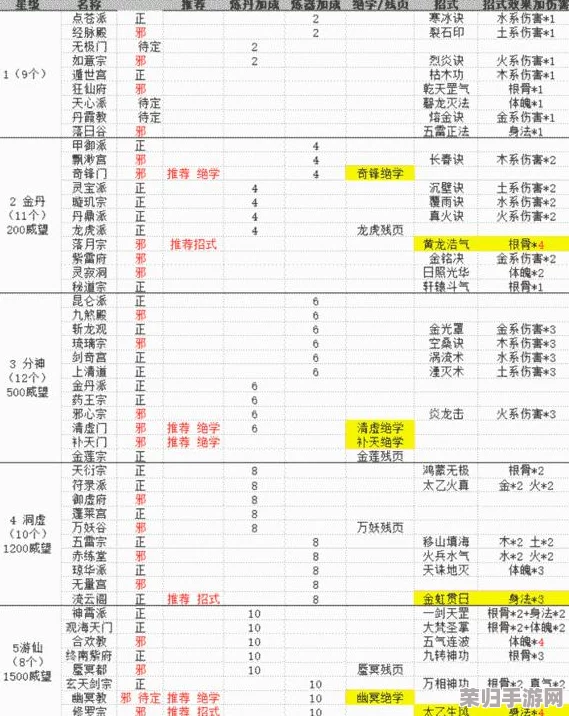 玄元剑仙：全面解锁金丹期修炼奥秘，进阶攻略助你成就无上剑道巅峰
