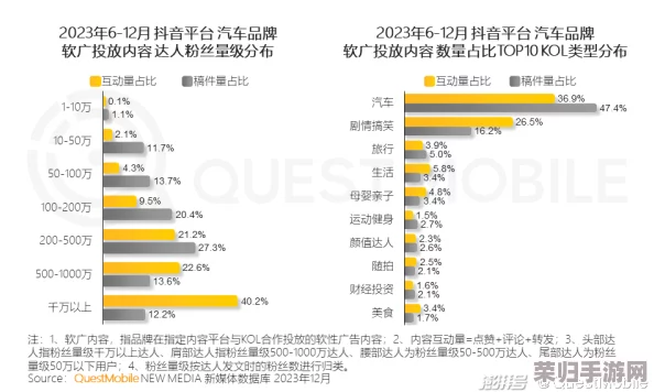 人马大战和CSD：如何在数字时代重塑品牌形象与市场竞争力