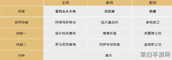 策略深研:文明与征服中,6星将领与5星精英的养成优先级考量及实战效益对比 策略深研:文明与征服中,6星将领与5星精英的养成优先级考量及实战效益对比