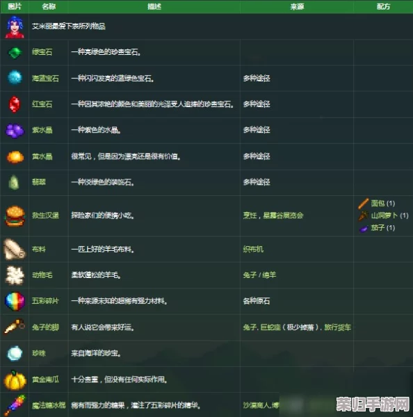 星露谷物语攻略：艾米丽喜好，速升好感度秘籍！
