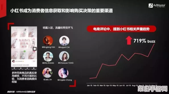 啪啪动态：如何在社交媒体上引发热议与关注的全新策略分享
