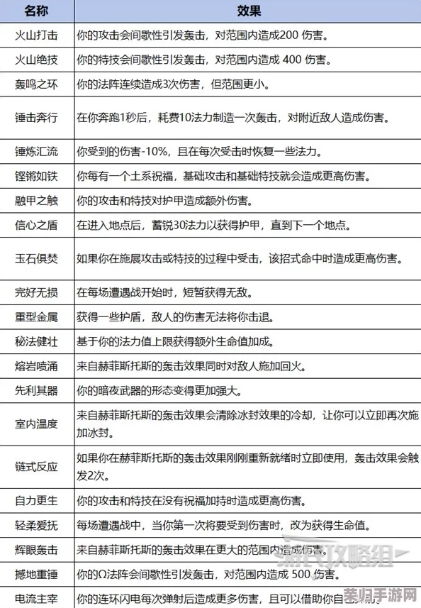哈迪斯2：全祝福特性深度解析与战力飙升秘籍！