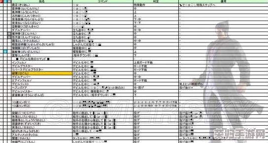 《铁拳7》终极格斗指南：全角色必杀技出招表大，花郎绝技一览无遗！