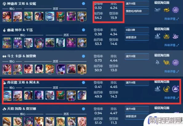 云顶之弈S11攻略：强力斗士提莫阵容，制霸棋盘新玩法！