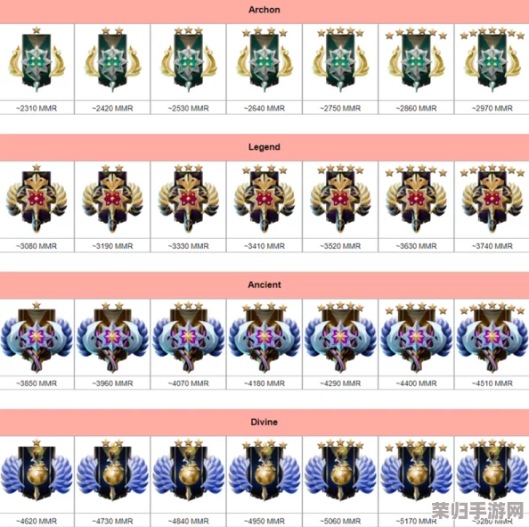 Dota2天梯积分:精准划分,你的段位究竟有多高? Dota2天梯积分:精准划分,你的段位究竟有多高?