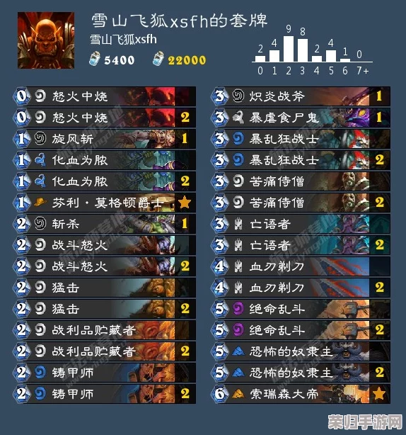 《魔兽争雷3:冰封王座》高效操作秘籍——快捷键全攻略! 《魔兽争雷3:冰封王座》高效操作秘籍——快捷键全攻略!