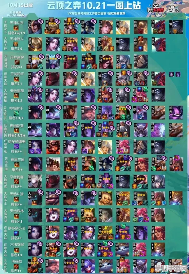探索LOL云顶之弈美服测试版：抢先体验，策略博弈新玩法大