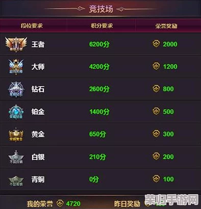斗魂竞技场：如何查看你的顶尖段位排名与荣耀榜单！