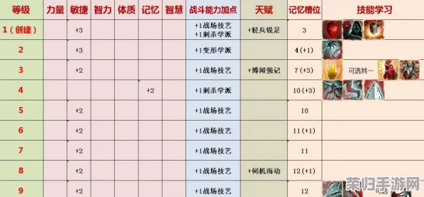 深度剖析《神界:原罪2》全法术技能,五系魔法伤害排行与实战运用心得 深度剖析《神界:原罪2》全法术技能,五系魔法伤害排行与实战运用心得